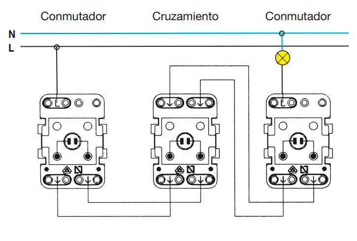 identificar cables en un cruzamiento eléctrico